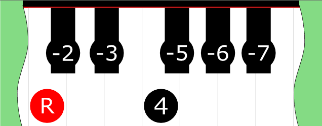 Diagram of Locrian scale on Piano Keyboard